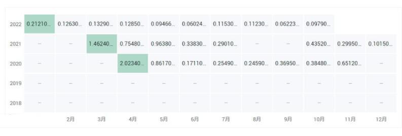 GLEEC币价格多少?GLEEC币历史价格一览